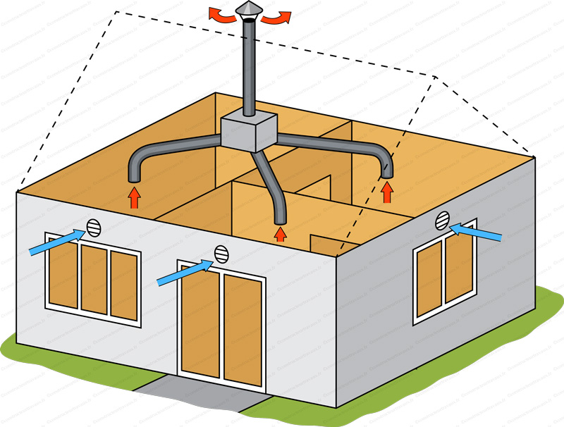 Installateur de VMC VMI Aureilhan